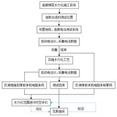 胖熟女色视频基于直流电法的煤层增透措施效果快速检验技术